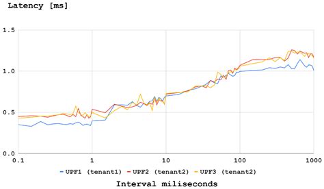 A Novel Framework for Cross-Cluster Scaling in Cloud-Native 5G NextGen Core