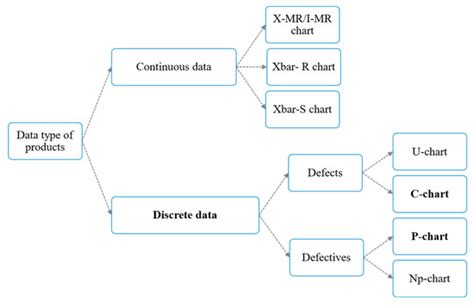 Enhancing Quality Control in Battery Component Manufacturing: Deep ...