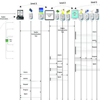 Python Process Communication 的图像结果