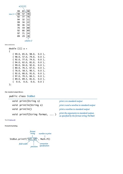 Image result for Java Coding Cheat Sheet