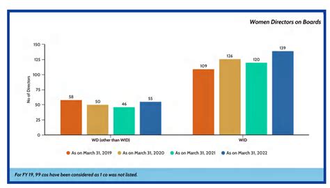 Mixed Progress Among Nifty 100 Cos In Succession Planning, Gender ...
