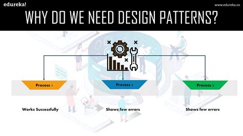 Image result for microservices design patterns