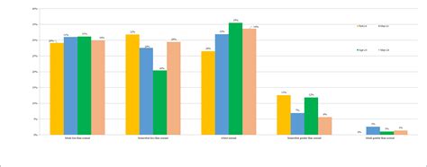 IIMA Business Inflation Expectations Survey (BIES)