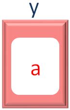 Java-Script - Nested Loops