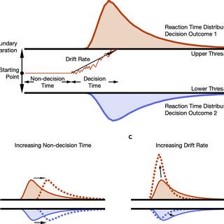 Drift-Diffusion Model 的图像结果
