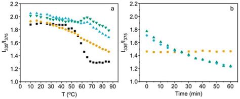 Biosensors | September 2025 - Browse Articles