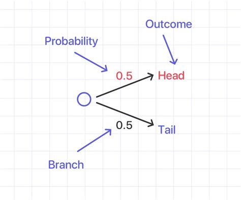 Image result for Simple Probability Formula