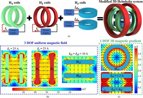 Image result for Experimental Physicist