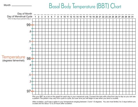 Basal Metabolic Temperature Chart
