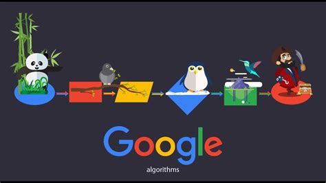 Image result for Google Algorithm Hit