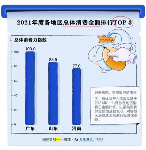 钱去哪儿了？2020年中国人花钱排行榜：海口人最爱学习 长春人宠物花费最高_产经_前瞻经济学人