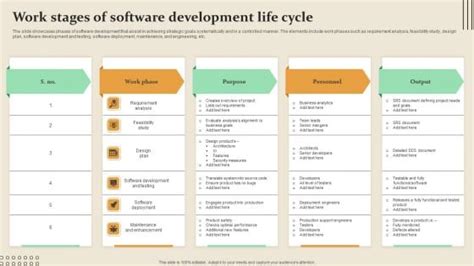Image result for Work Breakdown Structure Software Development Life Cycle