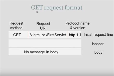 Image result for Get Status Method Examples in Java