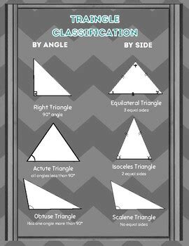 Image result for Triangle Classifications