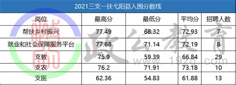 2020年江西上饶中考戈阳县重点高中录取分数线_2020中考分数线_中考网