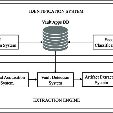 Image result for Vault File Name Example