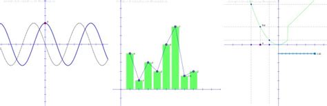 Image result for JavaScript Graph