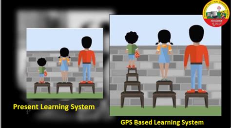 Navigated Learning Technology - Sampoorna Swaraj Foundation