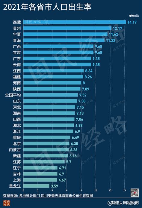 2021年平均每天減少509人 5張圖表看懂台灣人口負成長 | 生活 | 重點新聞 | 中央社 CNA
