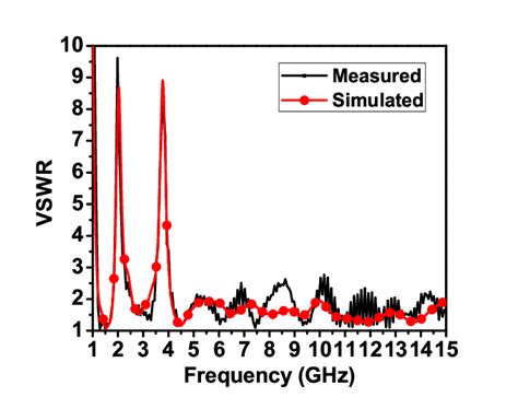 Image result for VSWR Animation