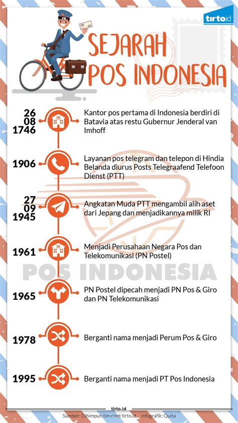 sejarah pt qumicon indonesia