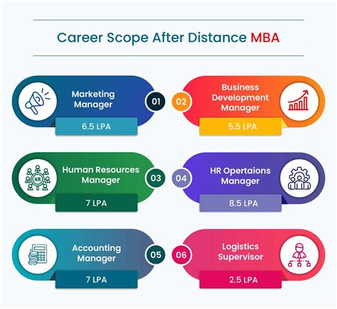 Distance Learning MBA Programs 的图像结果