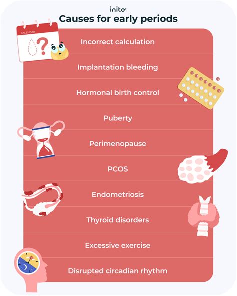 Why My Menstruation Is Early