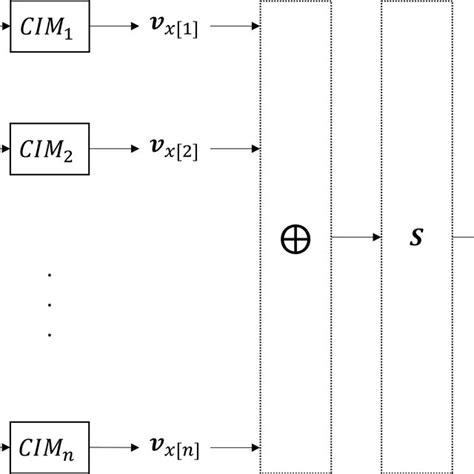 CIM Expression 的图像结果