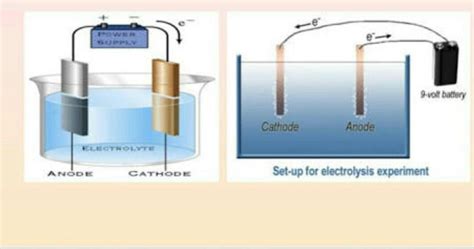 explain the chemical effects of current with the help of a diagram ...