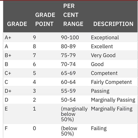 5.50 gpa? : r/yorku