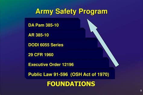 PPT - The Army Safety Program PowerPoint Presentation, free download ...