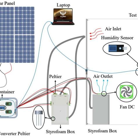 Image result for Peltier Module Working Principle