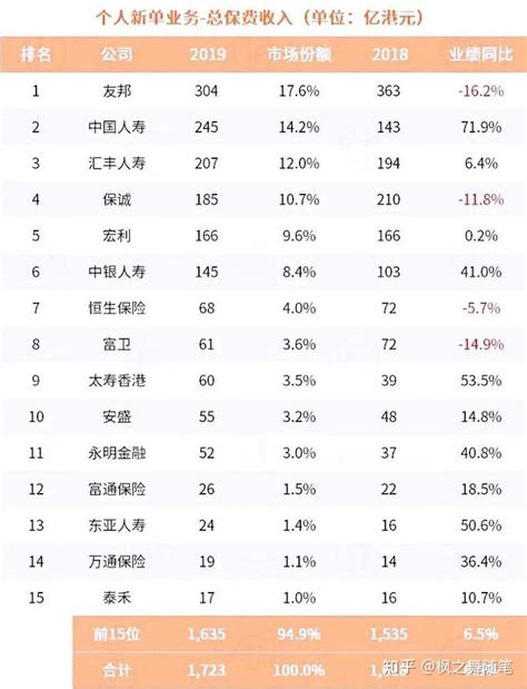 世界500强公司排名_500强公司排名-万县网