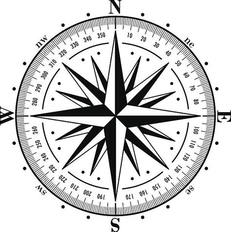 Image result for Compass GUI API Tracking