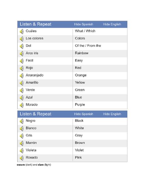 Unit 3 Spanish Vocabulary and Conjugation Notes - oscuro (dark) and ...