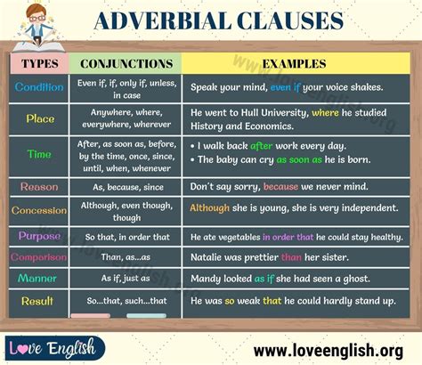 Adverbial clauses example sentences of adverbial clauses in english ...