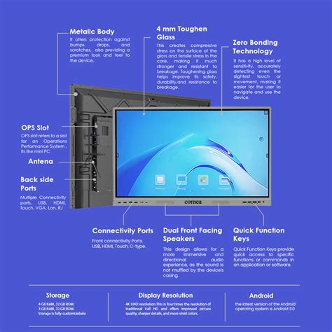 Cornea Ultra Touch Interactive Flat Panel display- 4GB RAM, 32GB ROM ...
