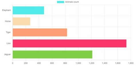 Image result for CSS/HTML JavaScript Project Horizontal Bar Chart