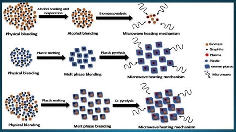 Chemical Engineering - IIPE