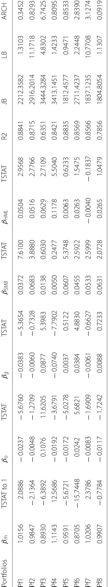 Image result for Beta Model