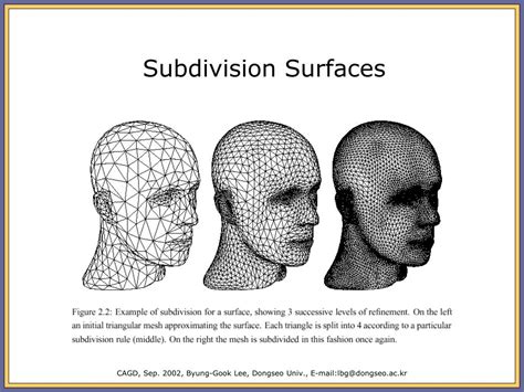 Image result for Computer Aided Geometric Design