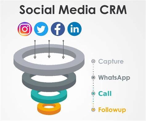 Close more leads with TeleCRM Social Media CRM