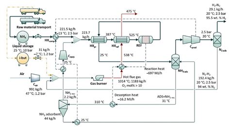 Green Hydrogen Production Technologies from Ammonia Cracking
