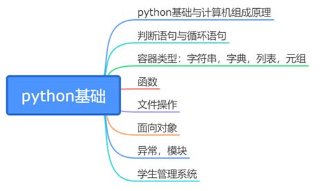 PyBrain Tutorial 的图像结果