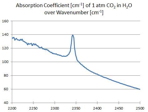 Infrared spectroscopy | Anton Paar Wiki