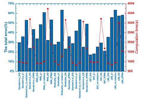 Modeling In-Vehicle VOCs Distribution from Cabin Interior Surfaces ...