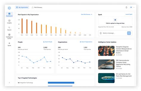 Image result for Strategic Intelligence