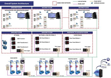 SPZ - Energy / Billing / Centralized "monitoring and Control Solutions ...
