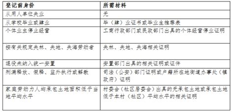 南京就业创业证打印指南(材料+地点)- 南京本地宝