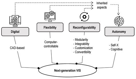 Business Models Definition for Next-Generation Vision Inspection Systems